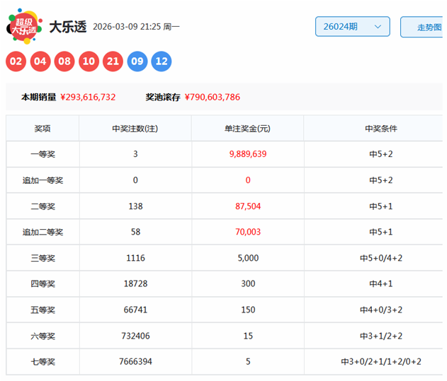 双色球,期龙鸿光复,式号码推荐,竞彩网,中国竞彩网,竞彩足球,竞彩网官网,竞彩足球赛果