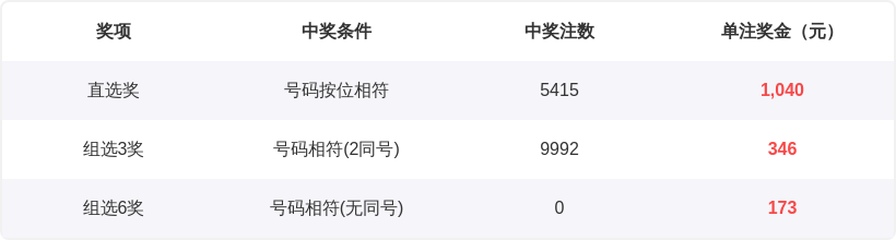 七乐彩,专家精准推,荐杀号,竞彩网,中国竞彩网,竞彩足球,竞彩网官网,竞彩足球赛果