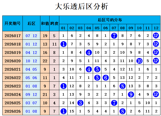 双色球,期专家推荐,冷热号码质,竞彩网,中国竞彩网,竞彩足球,竞彩网官网,竞彩足球赛果