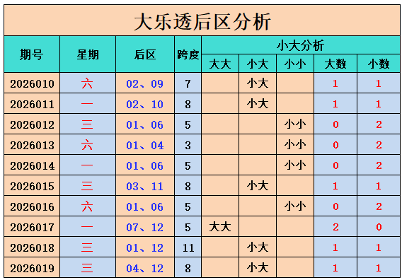 七星彩,期号码组合,推荐,竞彩网,中国竞彩网,竞彩足球,竞彩网官网,竞彩足球赛果