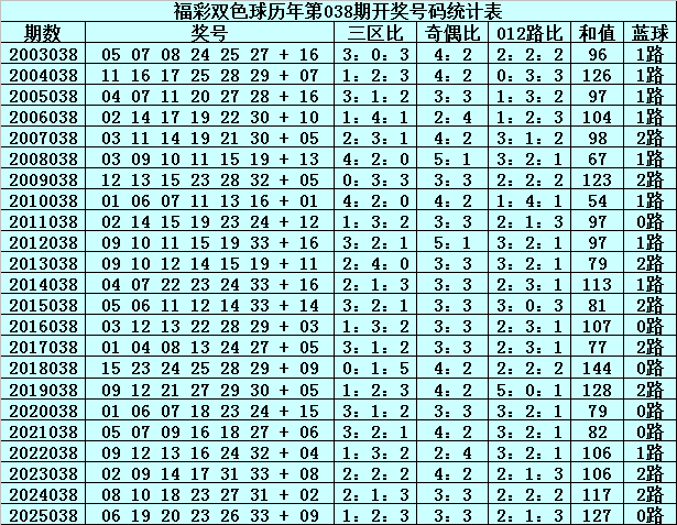 大乐透,期张晓明推,期号专家质,竞彩网,中国竞彩网,竞彩足球,竞彩网官网,竞彩足球赛果