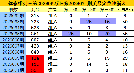 茯苓子福彩,期综合分析,竞彩网,竞彩网,中国竞彩网,竞彩足球,竞彩网官网,竞彩足球赛果