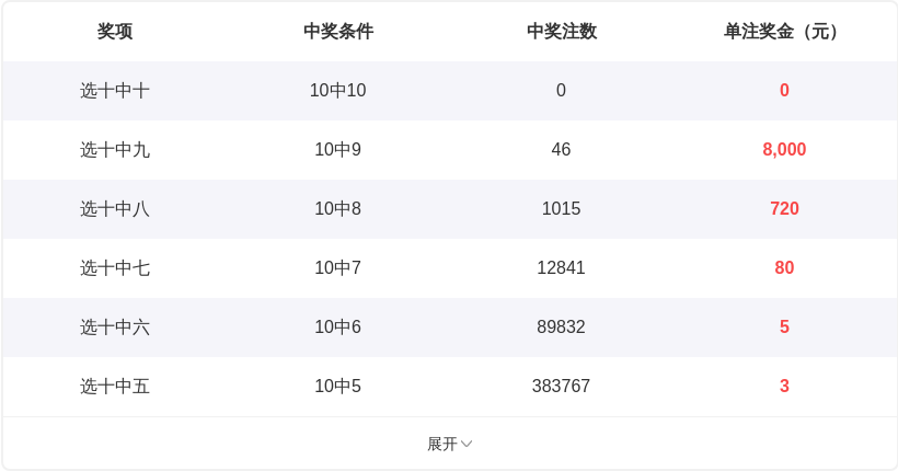 期大山七乐,彩质合比分,析及专家推,竞彩网,中国竞彩网,竞彩足球,竞彩网官网,竞彩足球赛果