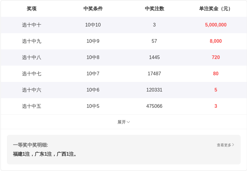 期双色球府,欣悦专家杀,号定码预测,竞彩网,中国竞彩网,竞彩足球,竞彩网官网,竞彩足球赛果