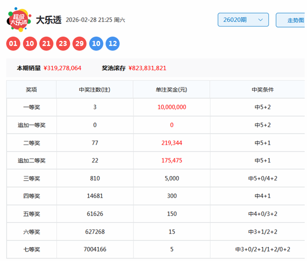 大乐透第,期红球走势,及实战技巧,竞彩网,中国竞彩网,竞彩足球,竞彩网官网,竞彩足球赛果