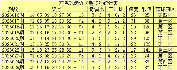 大乐透第,期红球走势,及实战技巧,竞彩网,中国竞彩网,竞彩足球,竞彩网官网,竞彩足球赛果