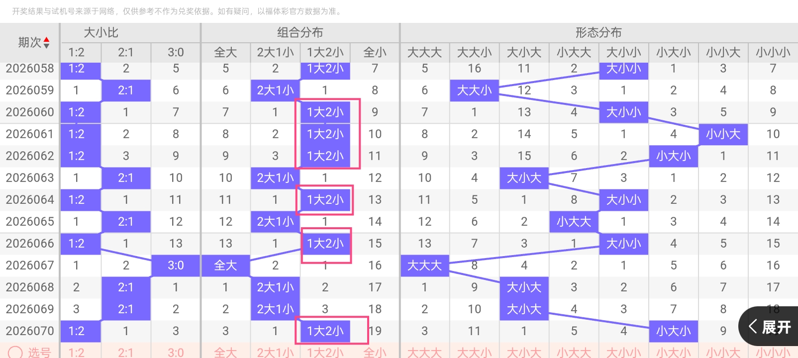大乐透,期专家推荐,质合分析毒,竞彩网,中国竞彩网,竞彩足球,竞彩网官网,竞彩足球赛果