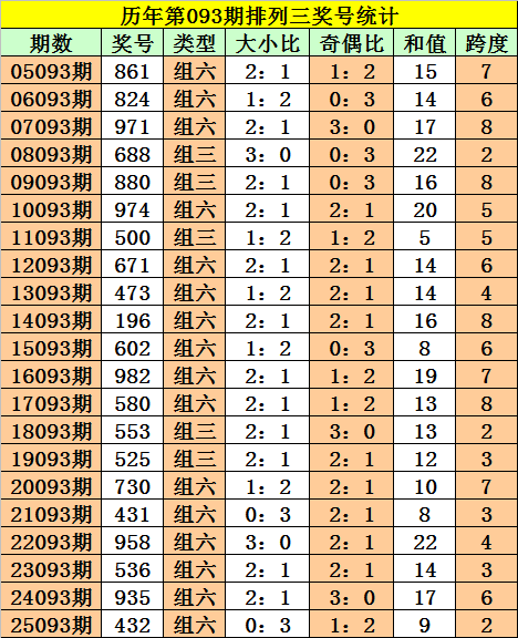 大乐透,期专家推荐,质合分析毒,竞彩网,中国竞彩网,竞彩足球,竞彩网官网,竞彩足球赛果