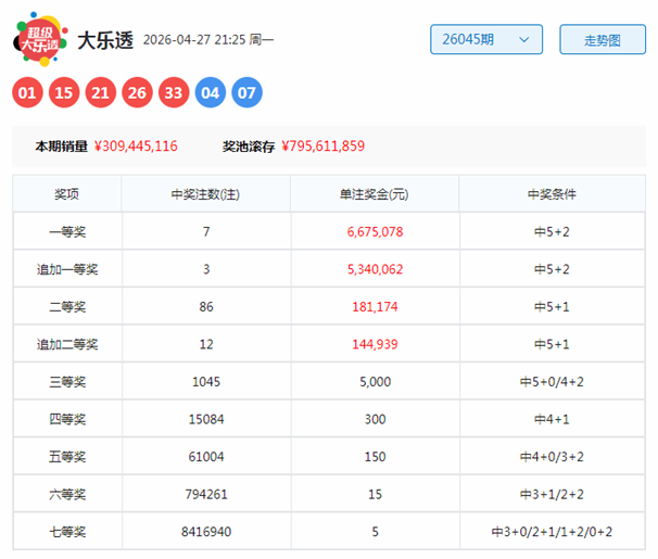 大乐透,期专家质合,分析推荐前,竞彩网,中国竞彩网,竞彩足球,竞彩网官网,竞彩足球赛果