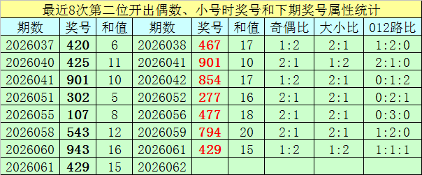 大乐透,期专家推荐,银质合分析,竞彩网,中国竞彩网,竞彩足球,竞彩网官网,竞彩足球赛果