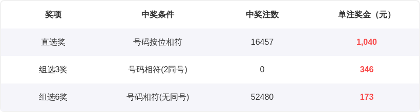 天皇独选,期双色球强,力推荐,竞彩网,中国竞彩网,竞彩足球,竞彩网官网,竞彩足球赛果