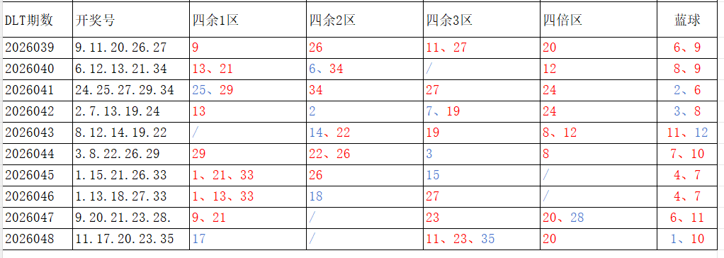 大乐透,期专家,质合分析推,竞彩网,中国竞彩网,竞彩足球,竞彩网官网,竞彩足球赛果