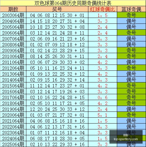 期大乐透中,奖秘籍,灵小子权威,竞彩网官网,竞彩网投注,足球博彩,赛事预测,彩票信息,竞彩平台,首页登录,最新资讯