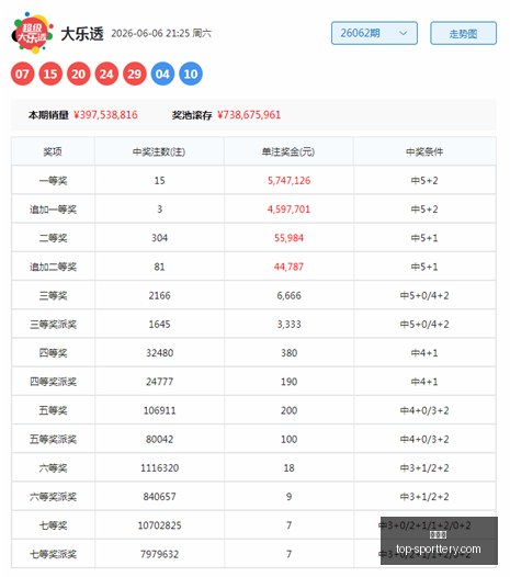 版排列,期攻略,路必胜技巧,竞彩网官网,竞彩网投注,足球博彩,赛事预测,彩票信息,竞彩平台,首页登录,最新资讯
