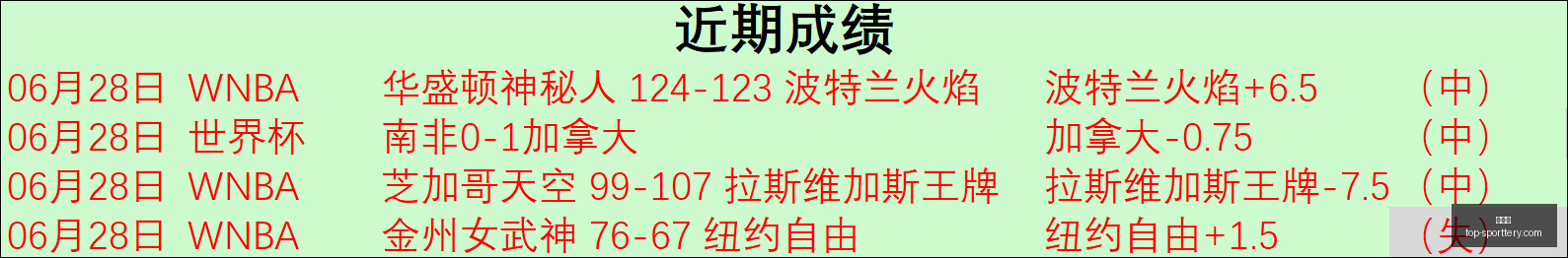 推荐,足球攻略周,世界杯前瞻,竞彩网官网,竞彩网投注,足球博彩,赛事预测,彩票信息,竞彩平台,首页登录,最新资讯