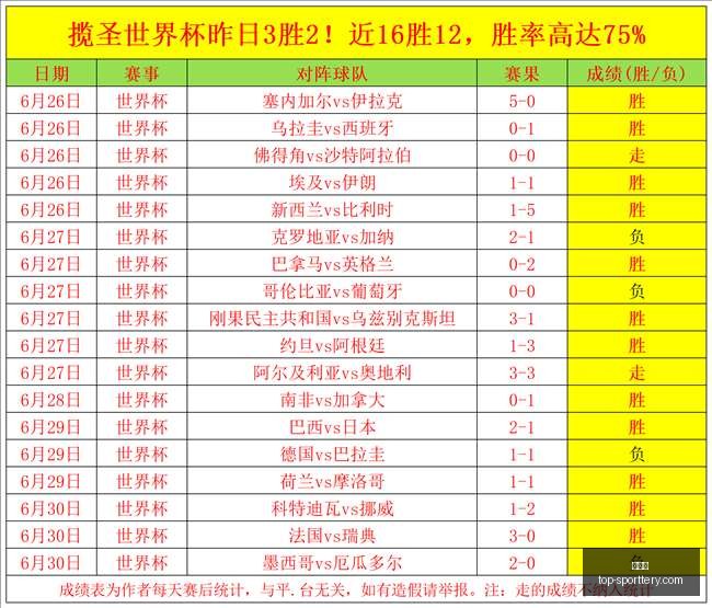 最新战报,水星对天空,负对决深度,竞彩网官网,竞彩网投注,足球博彩,赛事预测,彩票信息,竞彩平台,首页登录,最新资讯