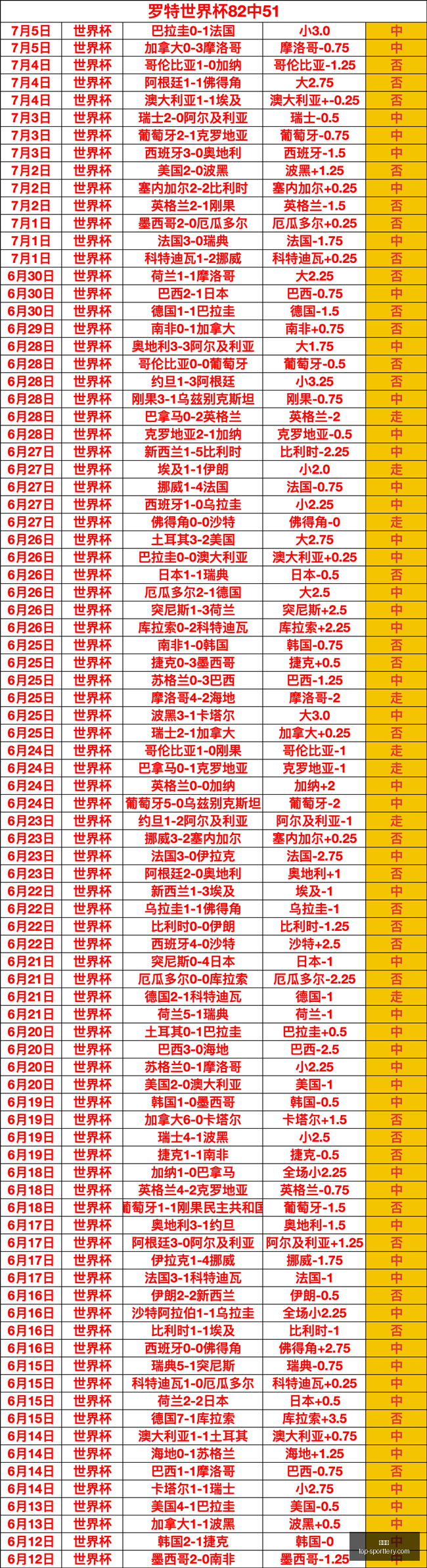 世界杯前瞻,西班牙强势,领跑晋级之,竞彩网官网,竞彩网投注,足球博彩,赛事预测,彩票信息,竞彩平台,首页登录,最新资讯