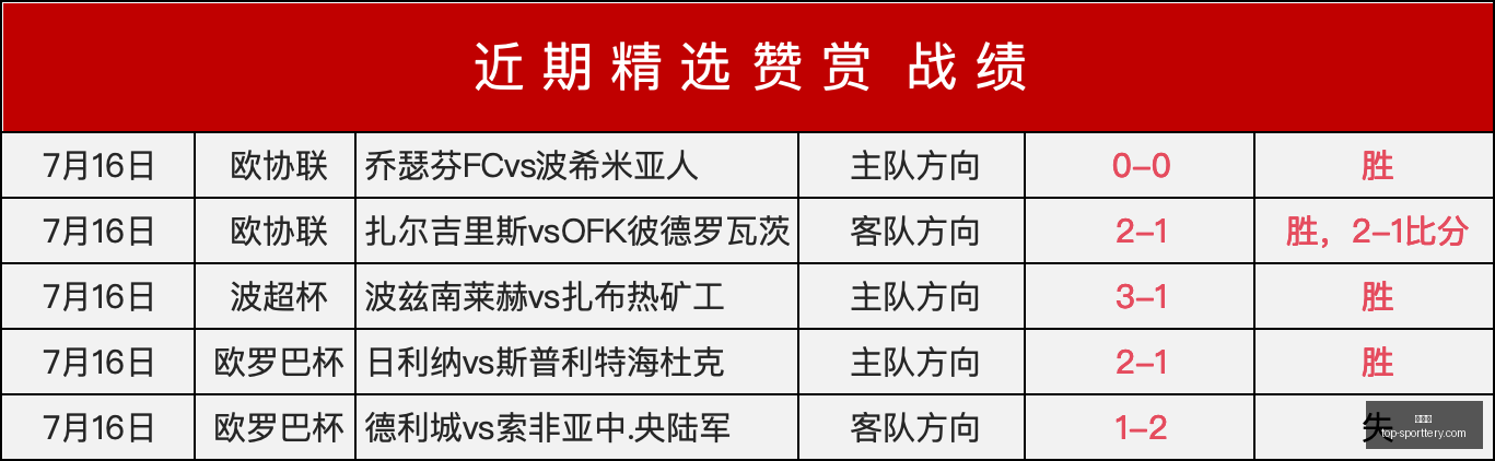 双色球头奖,井喷,万分落,竞彩网官网,竞彩网投注,足球博彩,赛事预测,彩票信息,竞彩平台,首页登录,最新资讯