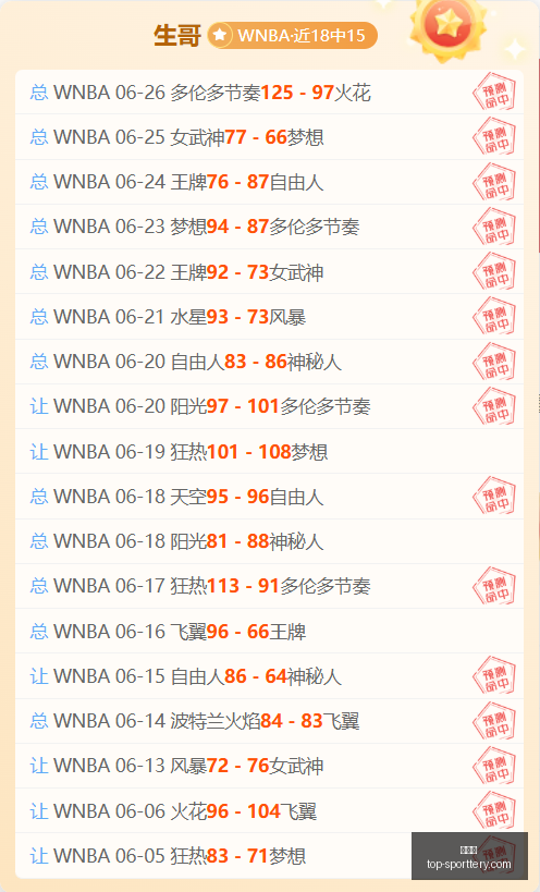 双色球奇观,重现,天后再现,竞彩网官网,竞彩网投注,足球博彩,赛事预测,彩票信息,竞彩平台,首页登录,最新资讯