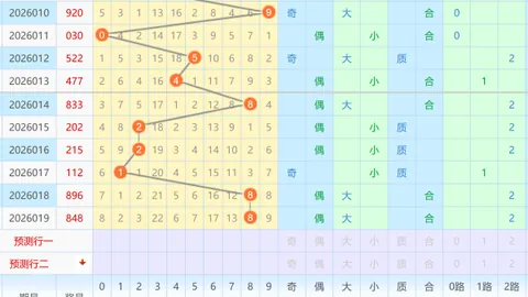 揭秘2026010期财迷迷排列三：和值波动微幅，中奖机会不容错过！