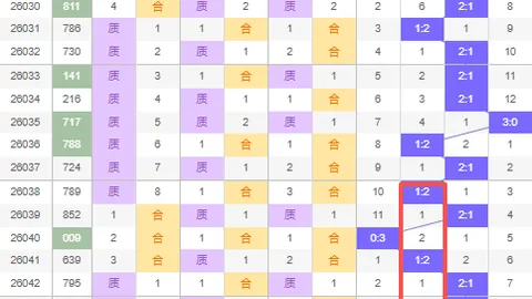 【彩界独行者】双色球014期精准预测：凤尾风云，21、28等你揭晓！