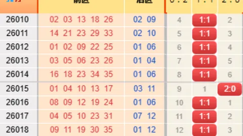 【贝贝托秘籍】第029期彩票3D精选预测：绝密直选号码135、057、014，赢在起跑线！