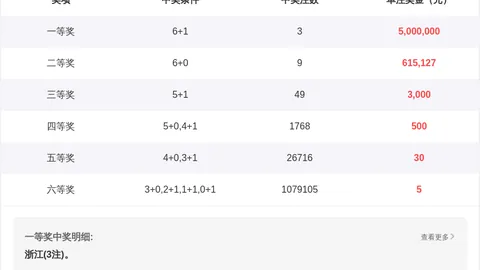 【爆冷秘典】031期体彩排列三今日精准预测：三组绝杀组合直选曝光！1589、4579、0589，赢在起跑线！