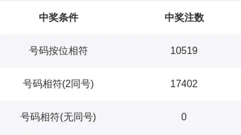 【南方彩韵】3D第2026040期精准解析：必杀一码，1号独领风骚！