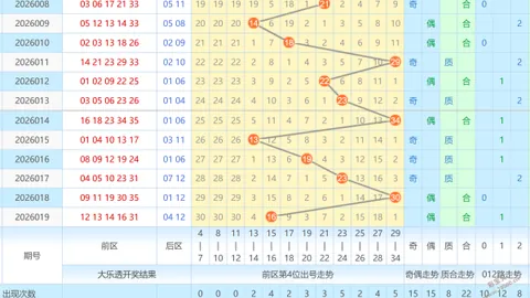言思路双色球027期：上期精准51，蓝球2胆3中，龙头2击中