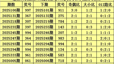 胡亚楠双色球：210万大奖分析，期号预测质合前区十码