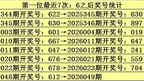 双色球2026024期专家推荐：五行八卦蓝球胆码解析