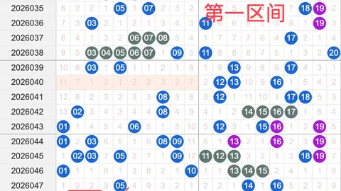 大乐透326066期专家独胆推荐分析