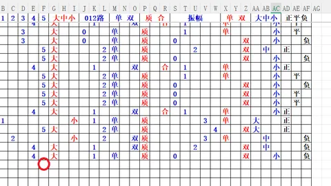 排列三2026065期专家推荐：独胆3，直选大小大