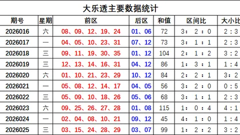 【财运滚滚】揭秘大乐透26012必中攻略，复式包号策略，让大奖飞入您的囊中！
