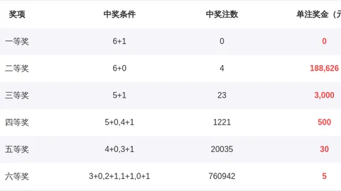 福彩3D第2026053期专家冲刺三胆推荐，玩彩技巧解析