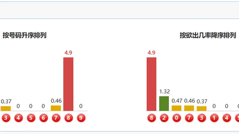 体彩排列3第059期专家推荐：胆拖五码分析