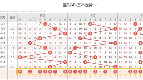 体彩排列3第65期专家质合分析推荐：前区十码精选杀号