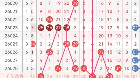 石飞福彩3D第2026048期解析：双胆05，定位杀一码7