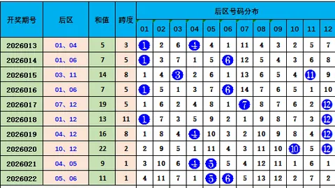 大乐透期号专家独胆推荐：26期谁卑微了承诺