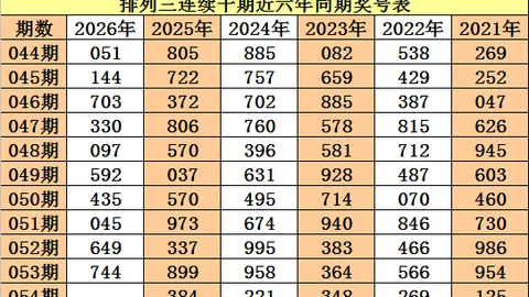 体彩七星彩第2026031期 专家预测：前区十码质合分析推荐