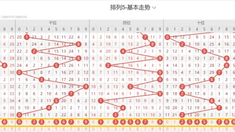 26032期Next丶IMA七星彩红球胆码专家推荐