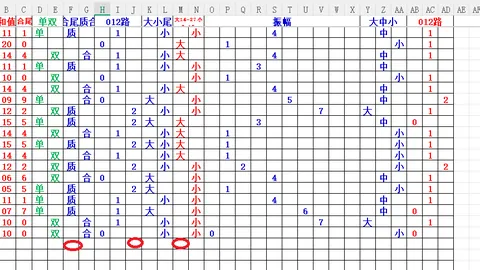 排列三第2026065期号码分析，专家推荐质合前区十码，7码