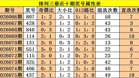 福彩3D第2026069期组选预测：专家质合分析推荐六码