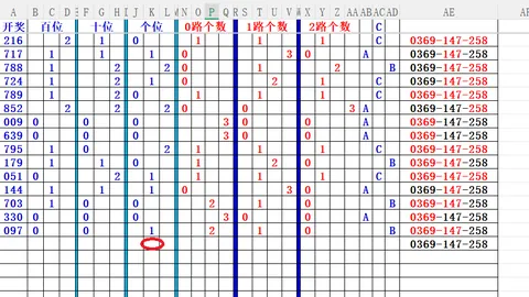 2026046期 福彩3D组选奖号181期号前后的关系分析