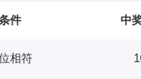 石浩双色球2026033期推荐：精选红球三胆02 30 33