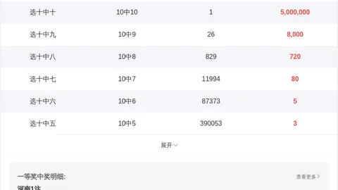 刀哥福彩3D第062期：300大底常中，力争再拿直溜溜推荐