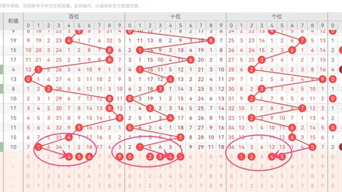 金心福彩3D第2026090期专家推荐：独胆4，防全偶组合