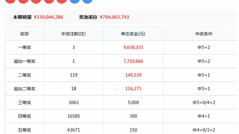 大乐透2026086期专家质合分析：单挑个位质数7推荐