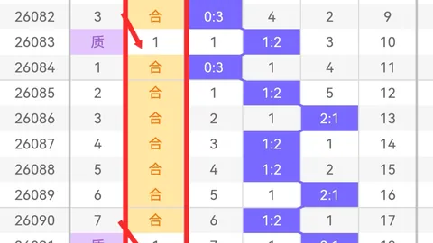 双色球26035期龙头凤尾质合推荐 红波胆码解析