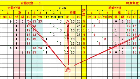 26023期七星彩专家号码走势分析